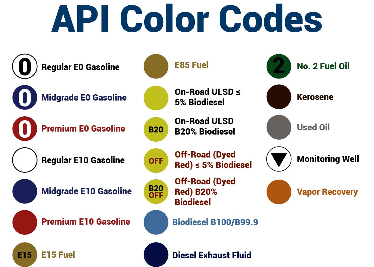 API Color Codes Dixon
